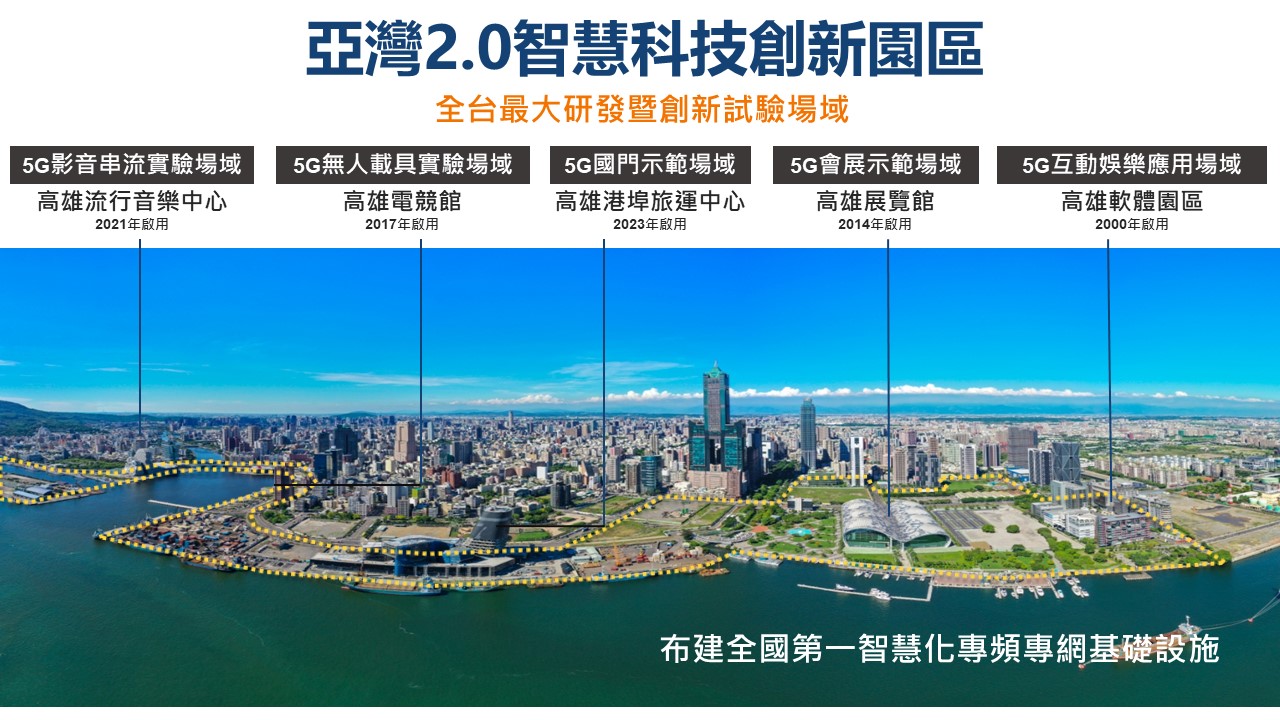 辦公室出租