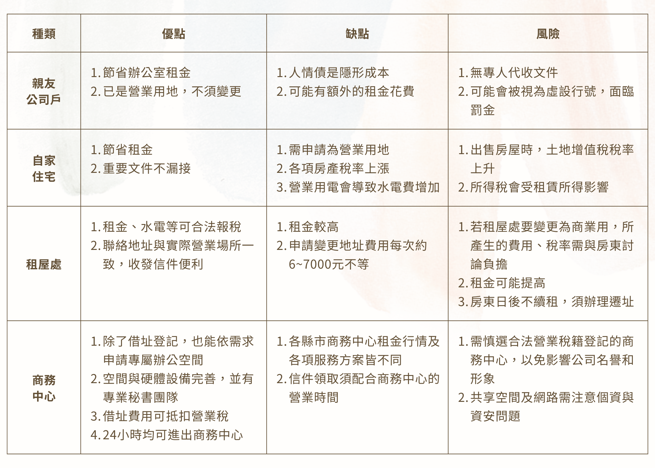 公司借址登記